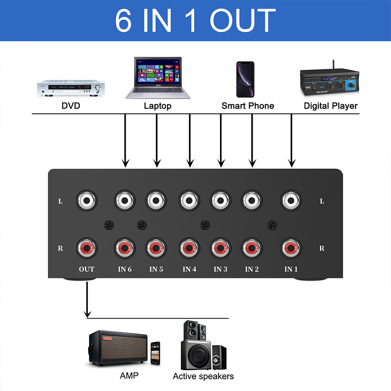 6 Way Audio Switcher Selector  - Musical Instrument Vector review and price